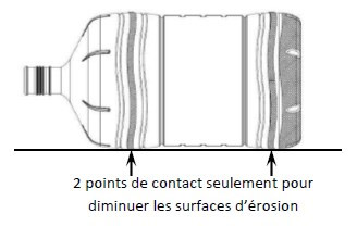 2 points de contact seulement pour diminuer les surfaces d'érosion