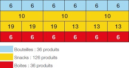 36 bouteilles, 126 snacks et 36 boîtes